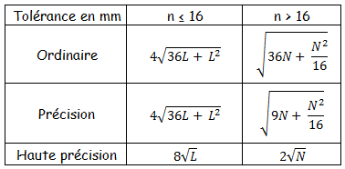 tableau de tolérance.png