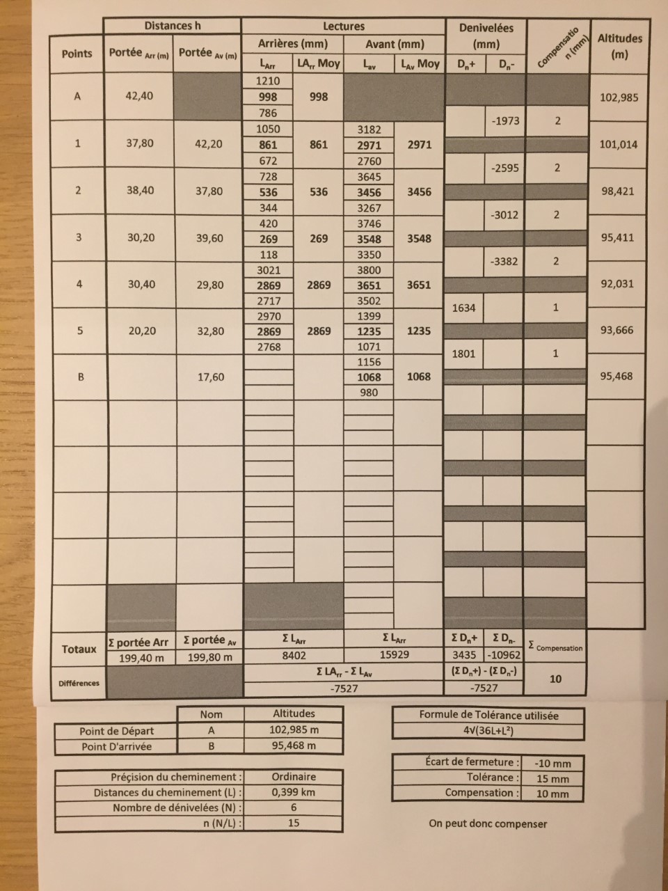 carnet de nivellement cheminement encadré.jpg