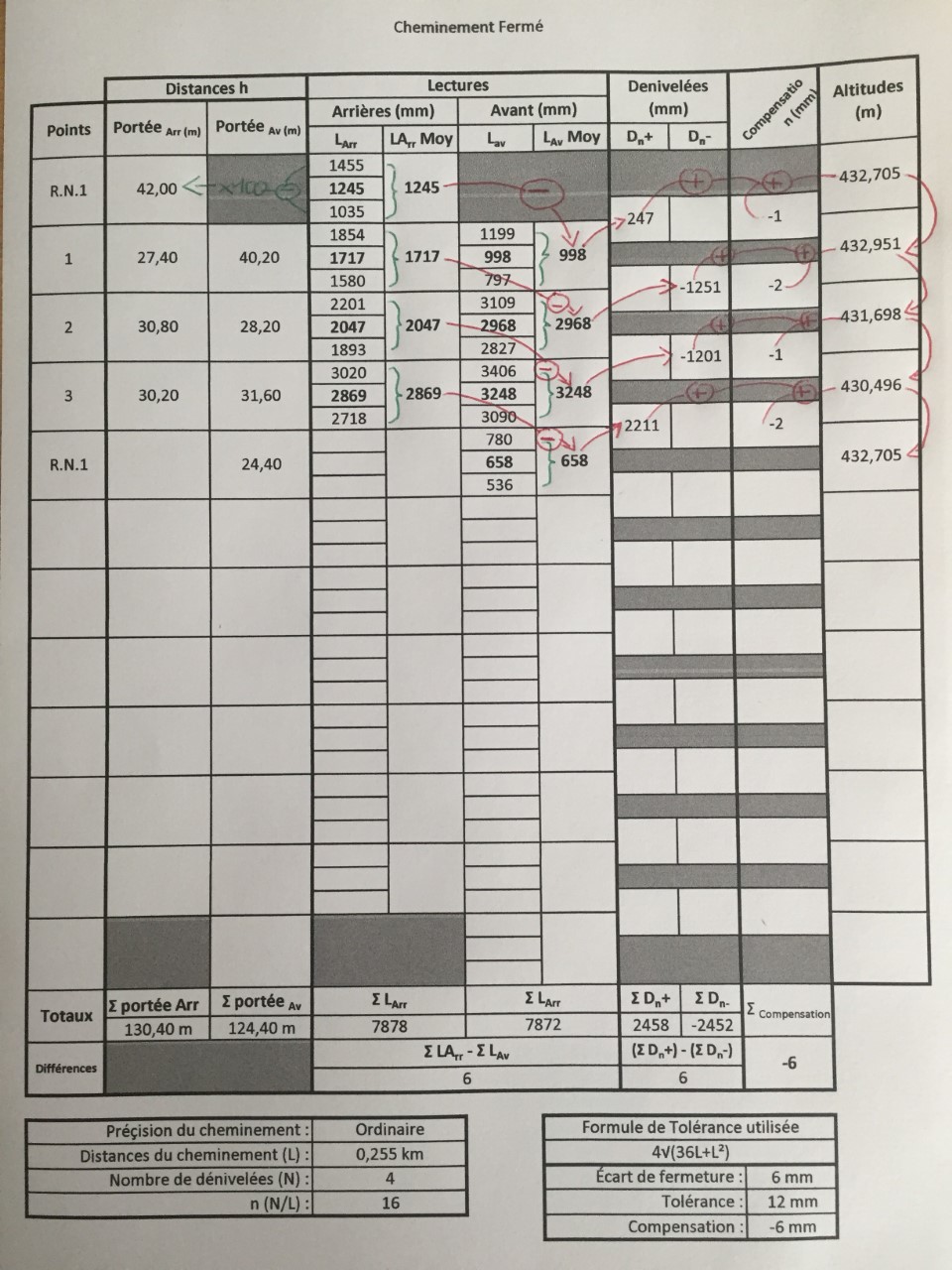 carnet de nivellement cheminement fermé.jpg