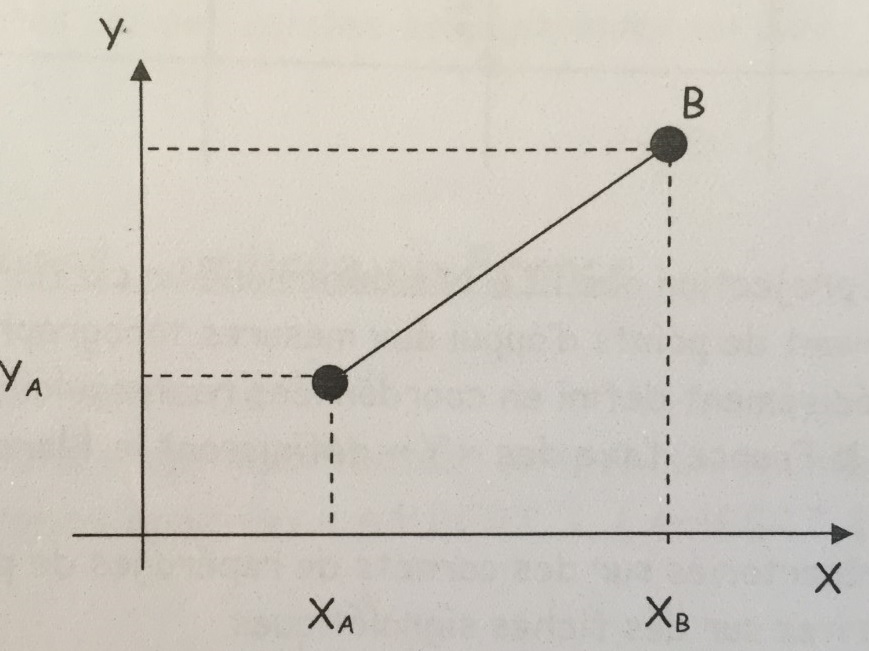 Coordonnées rectangulaires.jpg
