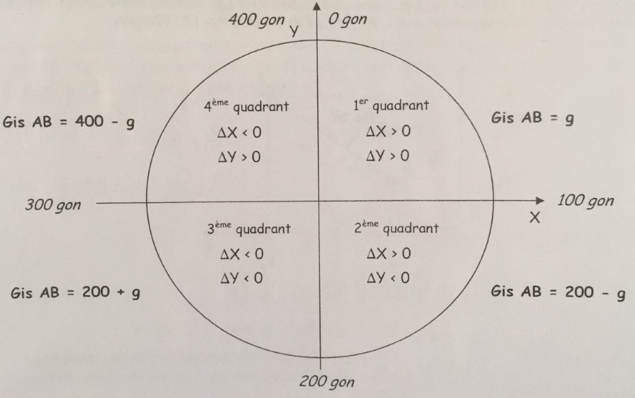 Quadrant.jpg