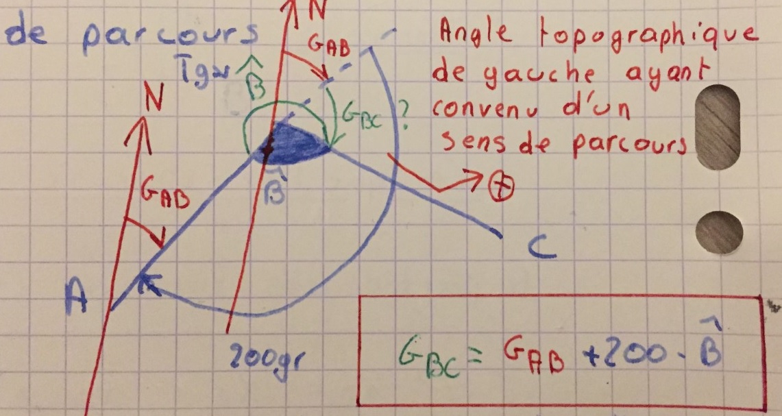 Angles Topo.jpg