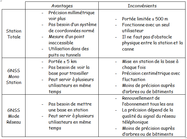 Tableau comparatif.png