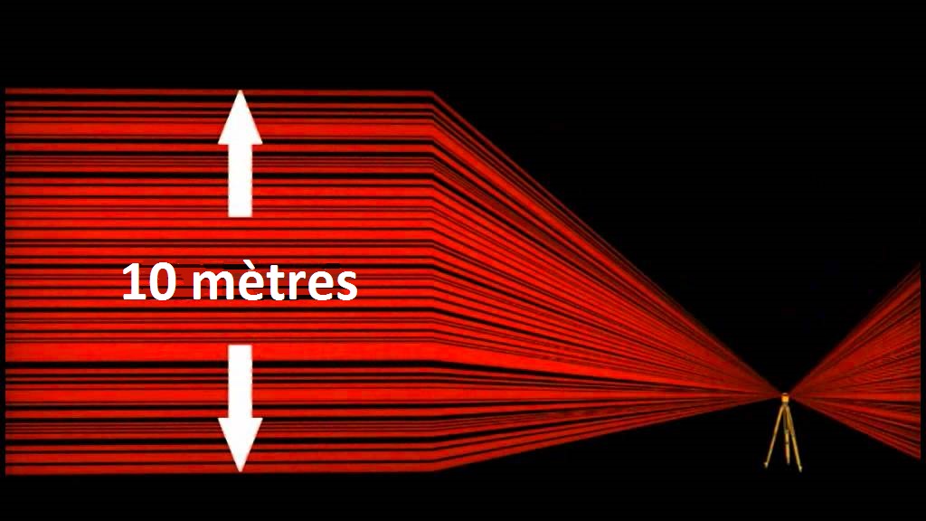 Rayon d'action du millimeter