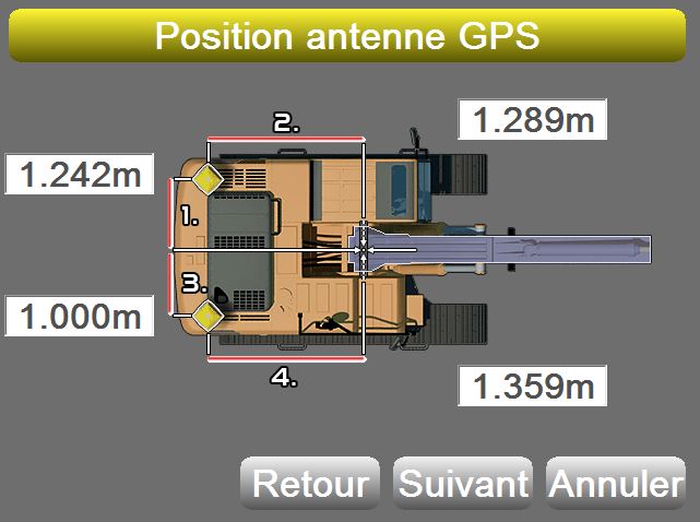 Positionnement des antennes par rapport au pied de flèche