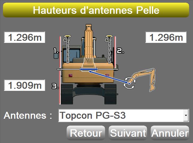 Hauteur des antennes