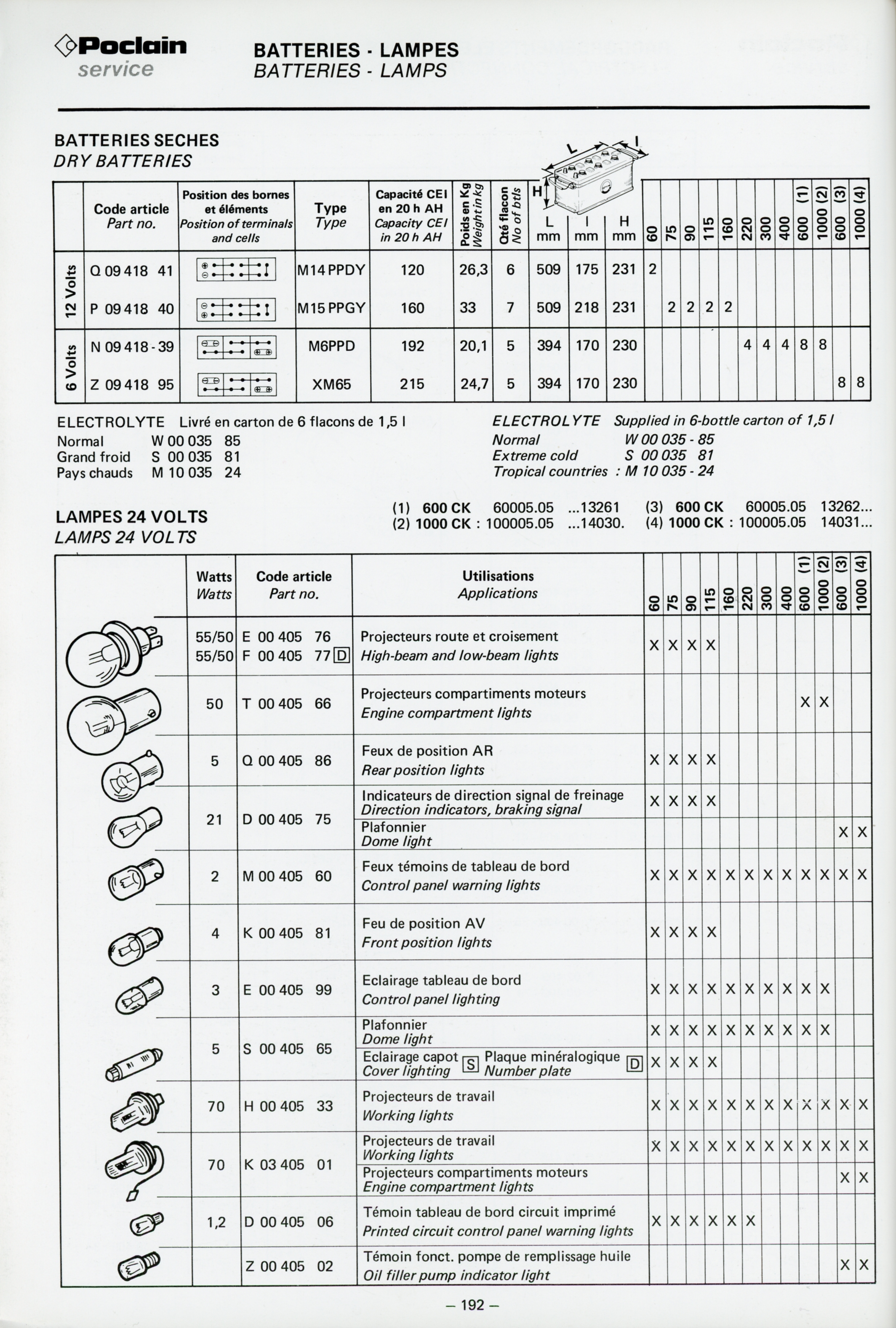 COL NIALCOP-1982-192.jpg